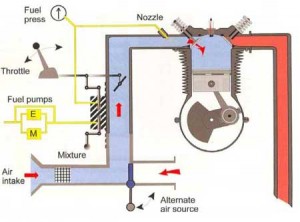 sistema de inyección motor