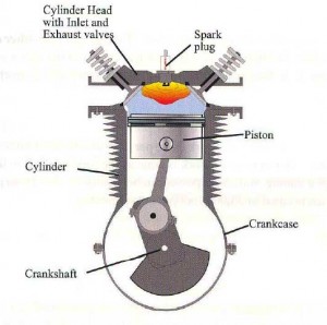 motor_cilindro
