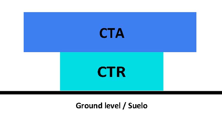  C mo Se Divide Y Organiza El Espacio A reo FIR CTR TMA ATZ CTA 
