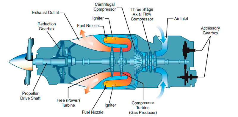 turboprop free turbine split shaft