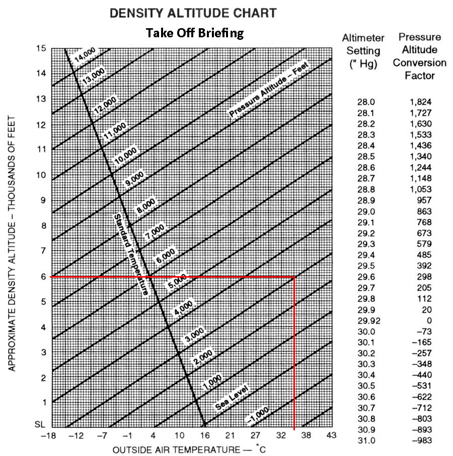 tabla altitud densidad grafico