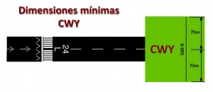 dimensiones clearway 75 500